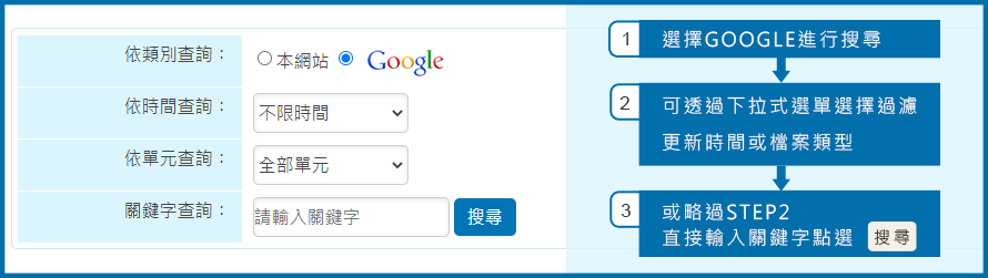 GOOGLE搜尋示意圖